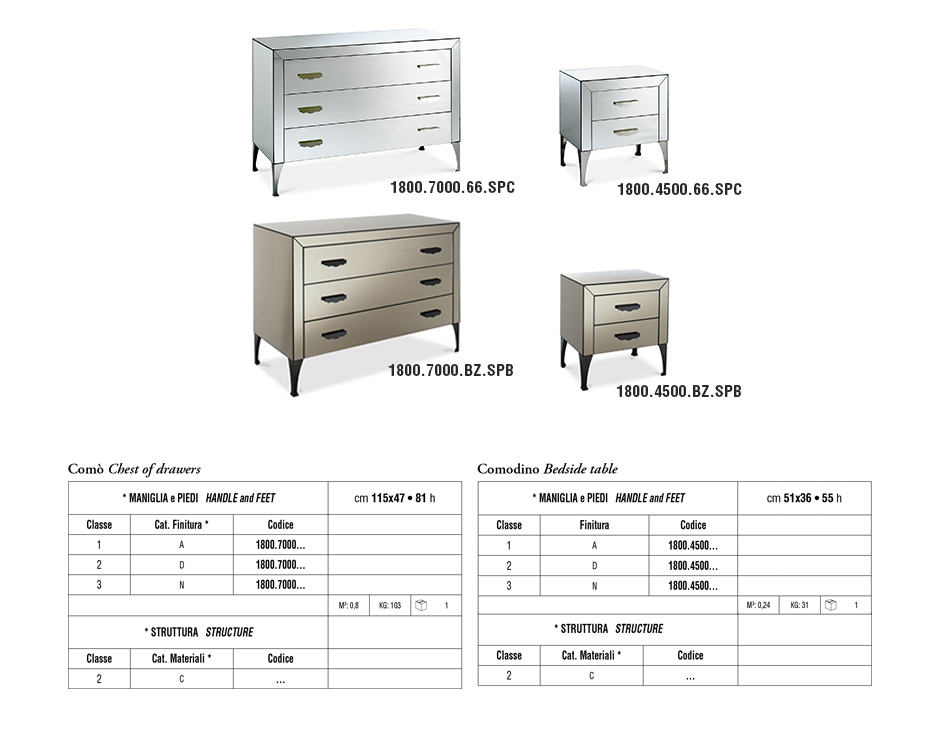 Drawers and bedside tables covered with mirrors ideas Drawers and bedside tables covered with mirrors ideas